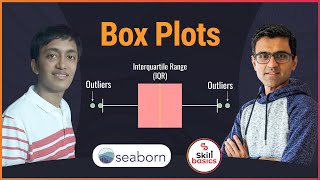 Box Plots Python Seaborn Tutorials 5