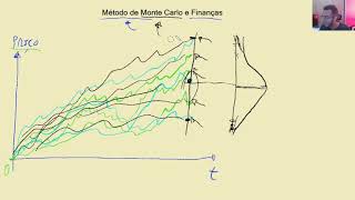 Método de Monte Carlo e Finanças Quant