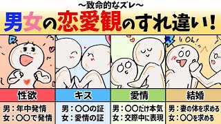 【最新科学】男女で全く違う恋愛観のすれ違い！〜完全版〜