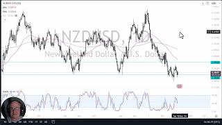 NZD/USD Forecast December 6, 2024