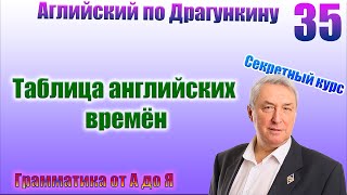 Секретный курс Драгункина. Урок 35