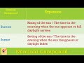 Nominal Compound and Expansion in English Grammar | Compound Nouns | Compound Words [ Part - 7 ]