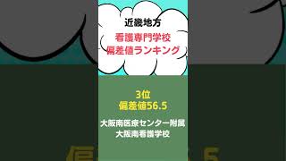 近畿地方の看護専門学校・偏差値ランキング！