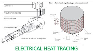 ELECTRICAL HEAT TRACING SYSTEM