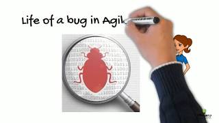 Agile Bug Life Cycle #Agile #Bug #ManualTesting