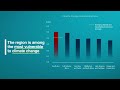 five trends shaping south asia s economy