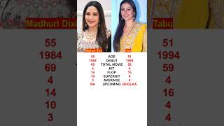 Madhuri Dixit vs Tabu #shorts