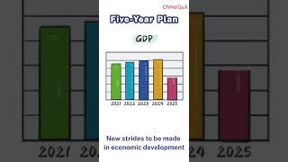 What is China’s Five-Year Plan? | CCTV English