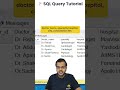 ALTER Command in SQL Server | SQL Tutorial Day 3
