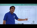 Java - Bitwise Operators