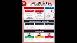 การติดต่อเข้ารับการรักษาเมื่อตรวจATK ขึ้น 2 ขีด