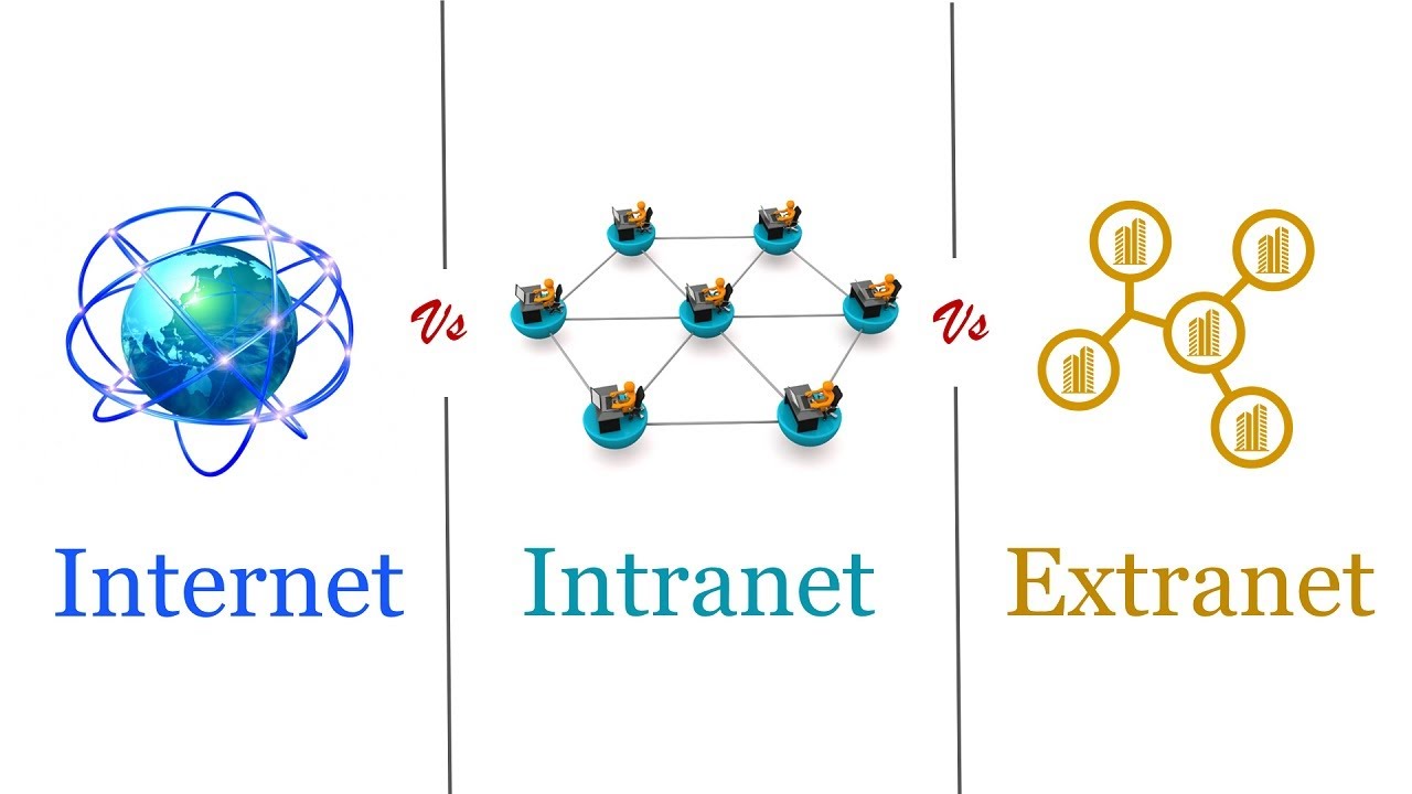 Internet Vs Intranet Vs Extranet Whats The Difference Internet Vs Intranet Vs Extranet Whats The Difference