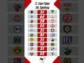 meine tipps des 24. spieltag der 3.liga