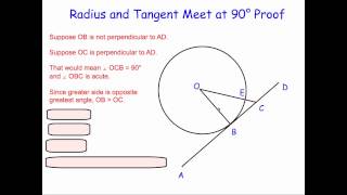 Radius Tangent Proof