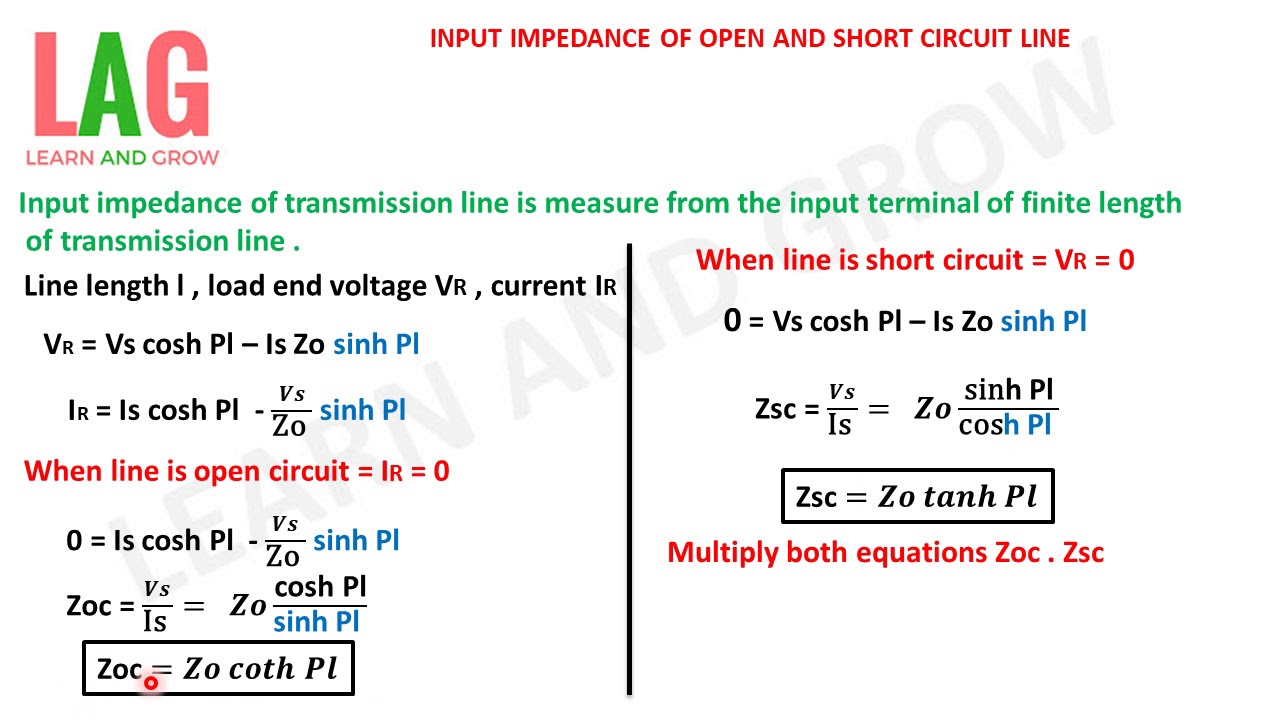 Input Impedance Of Open & Short Circuit Line [Hindi] - YouTube