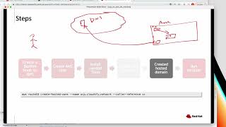 Installing OpenShift on AWS - in ~20 mins (Revised)