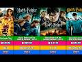 Daniel Radcliffe All Movies List  | Complete Filmography | Harry Potter