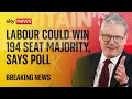 Labour could be set for biggest majority in 100 years, says YouGov poll