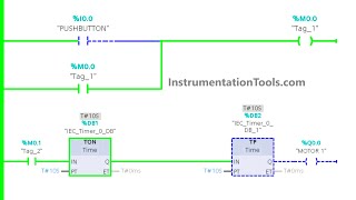 Siemens PLC Example: Pushbutton and Motor Control Logic for Beginners