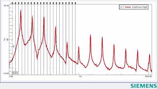 Simcenter Testlab Displays: Harmonic Cursor