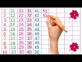 counting 1 to 100 learn numbers ginti 1234 count to hundred 1 to 100 learn 123 counting123