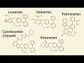 【薬の一般名の由来を知ろう！：薬名 語源 事典mini】ロサルタン