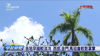 今日各地濟雲好天 東部、恆春半島會落陣雨 | 公視台語台 | 20240201