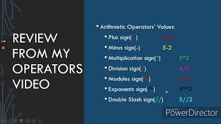Arithmetic Operators in Python Language - Operators Part 3