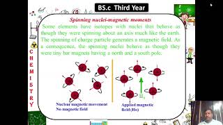 BSc Third Year Semester V Paper XIV Organic Chemictry chapter 1 SPECTROSOPY PART 1