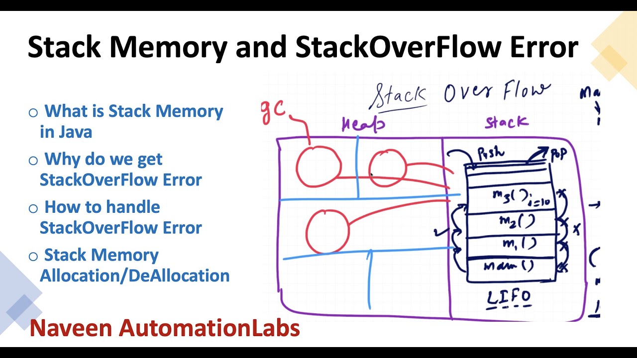 Stack Memory And StackOverFlowError In Java - Interview Question - YouTube