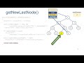 Implementing Heaps in Java - Part 3 - Removing Elements