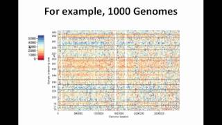 Statistics for Genomics: Batch Effects