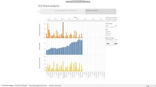 CS7DS4-A-SEM202-201920 DATA VISUALISATION Assignment