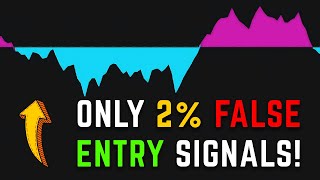 New Momentum Indicator Finds PERFECT Entries & Exits!
