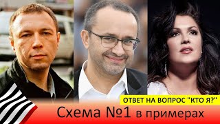 Схема 1 (суть) в примерах. Пелевин, Звягинцев, Нетребко