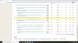 Item Analysis, Module 1 Assessment - 9 April 2021