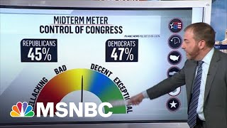 2022 Midterm Meter Shows 'Shellacking' Territory For Democrats