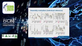 Evaluating assembly and variant calling software for... - Zhi-Luo Deng - CAMDA - ISMB 2020 Posters