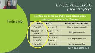 Curvas de Crescimento Infantojuvenil. Profa. Ana Eliza Port Lourenço