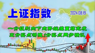 【两条均线看涨跌】A股|上证指数一分级别向下走势继续震荡完成中（202408191822）