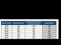 salary increase chart annual increment adhoc relief allowance