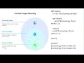 Python Variable Scope Explained 🔍 | Global, Local, Enclosing & Built-in