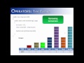 Operators Part 8: Type Casting (Java)