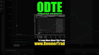 0DTE Options Trading - $3,640.00 In ONE DAY! #optionstrading #0dte