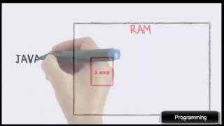 JVM Java Virtual Machine Introduction