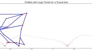 TrotBot with Legs Timed for a Tripod Gait