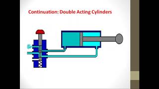 Electropneumatics part 2