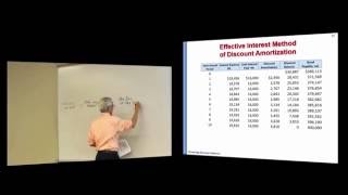 Accounting Practices and Principles- Learning Objective 9.4
