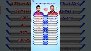 Riyan Parag vs Heinrich Klaasen IPL Batting Comparison 2024 #riyanparag #heinrichklaasen #shorts
