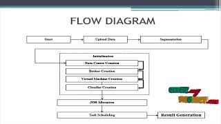 JAVA Cloud Computing Project - Real-Time Scheduling Algorithm using TaskDuplication - ClickMyProject
